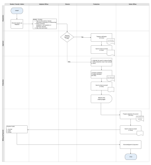 Process Flow MMS.png