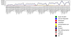 All activities on UVLe - 24 May 2014.png