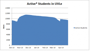 Uvle-6months-student.png