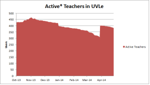 Uvle-6months-teacher.png