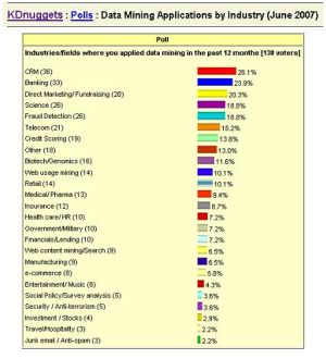 Poll on data mining.JPG