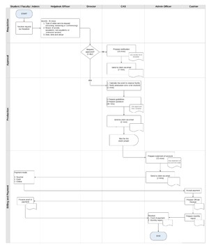 ILCD MMS Request Process Flow.jpeg