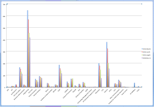 UVLe Courses By College.png