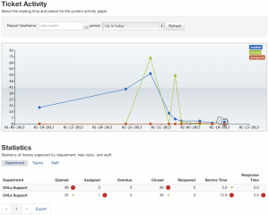 Helpdesk Ticket Activity.png