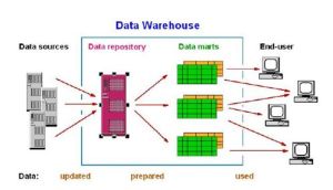 Data warehouse.JPG